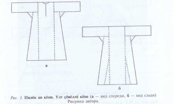 К ВОПРОСУ ИЗУЧЕНИЯ ЧУВАШСКИХ НАРОДНЫХ НАЗВАНИЙ РУБАХИ_008